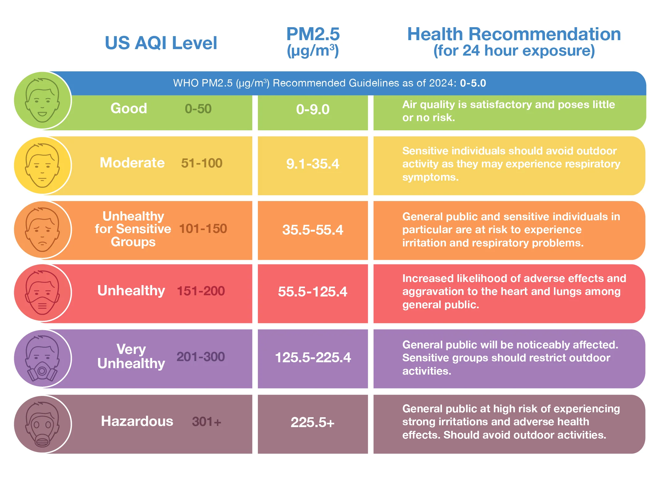 Air Quality Index Classification