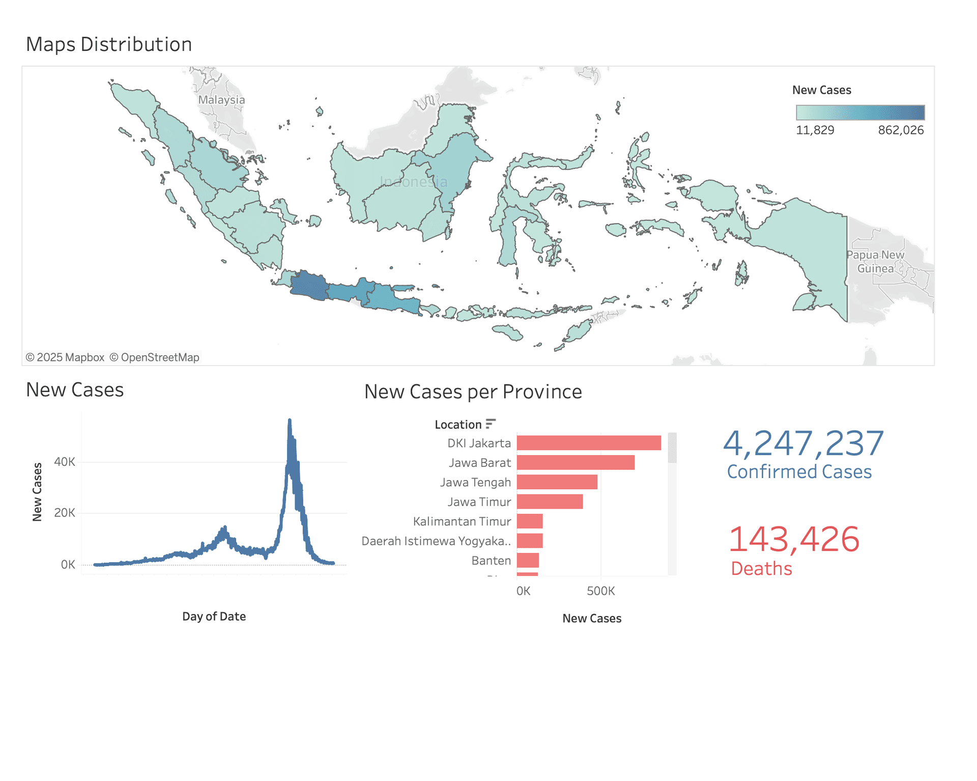 Indonesia's Covid-19 Visualization